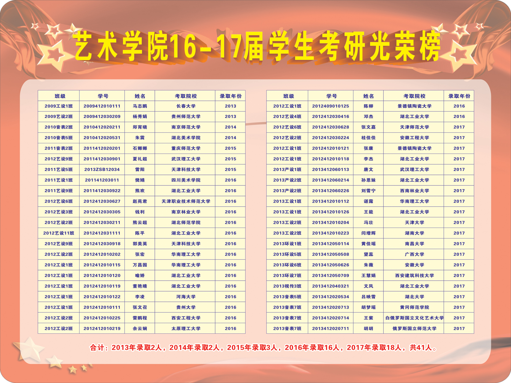 艺术学院13年-17年考研光荣榜